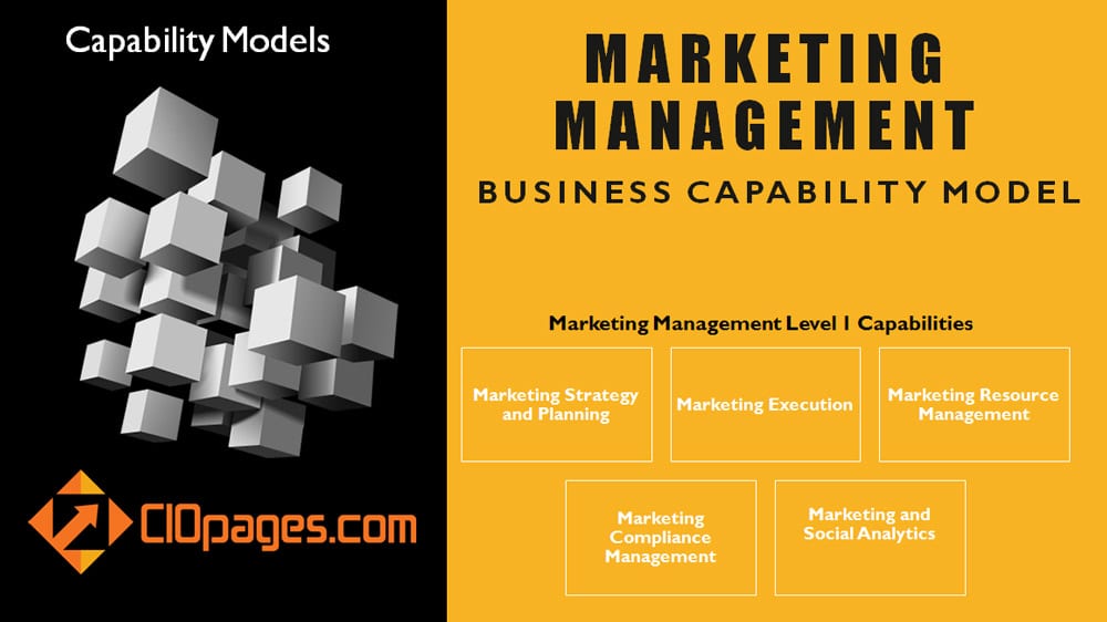 Marketing Business Capability Model
